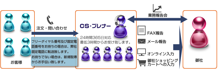 �Ɩ��^�c�C���[�W